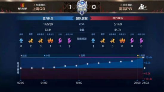 雷神科技获金牛小巨人奖推动电竞与信创行业发展